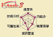 元富iStock3